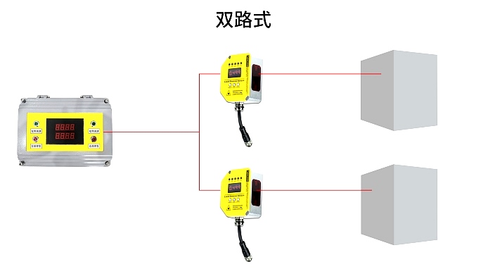 DOB-DS60-N11121/L 激光式天车防撞器 天车防撞系统